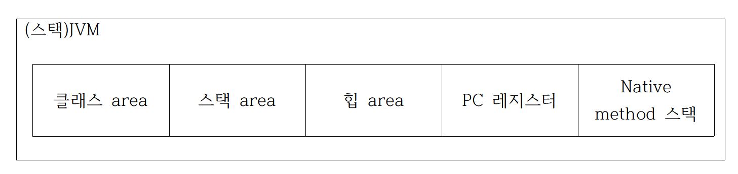 JVM