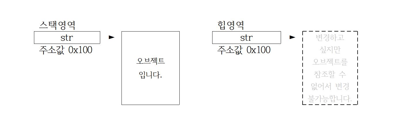 값 변경안되는 그림