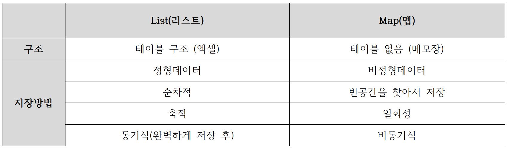 저장방법