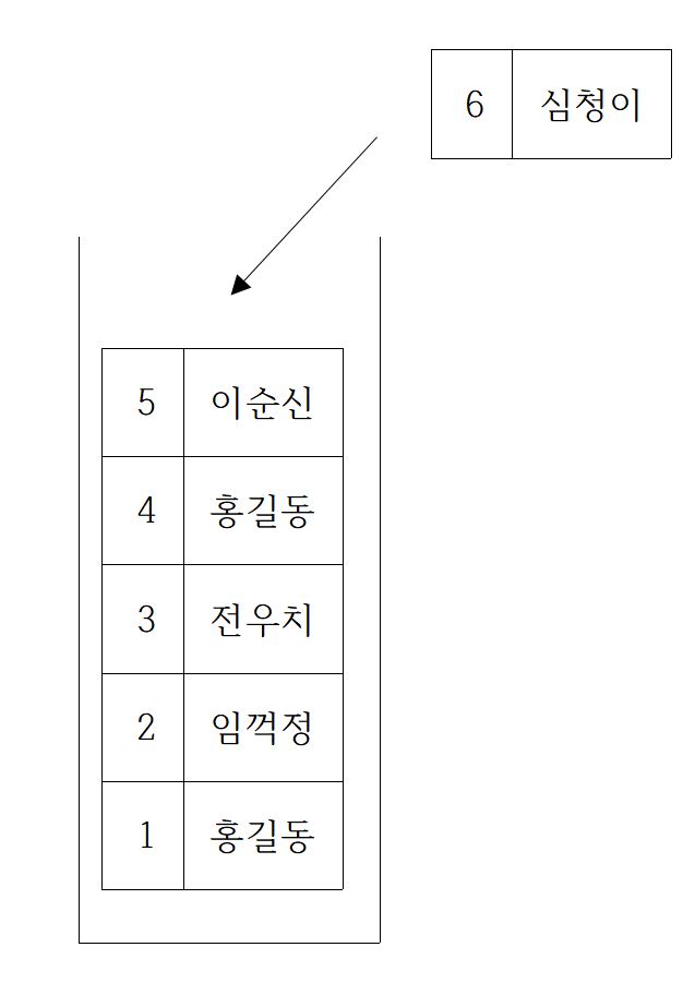 리스트 형태
