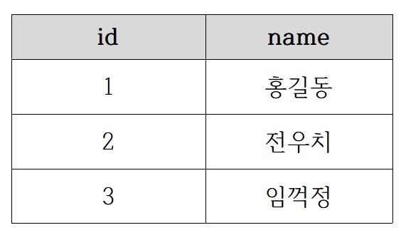 수행속도비교
