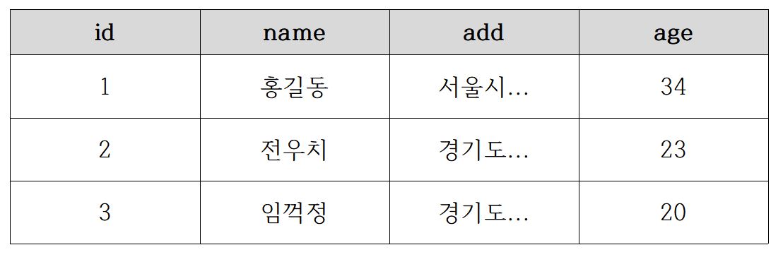 수행속도비교