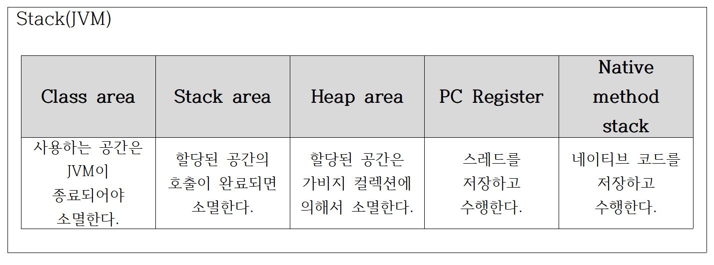 JVM표