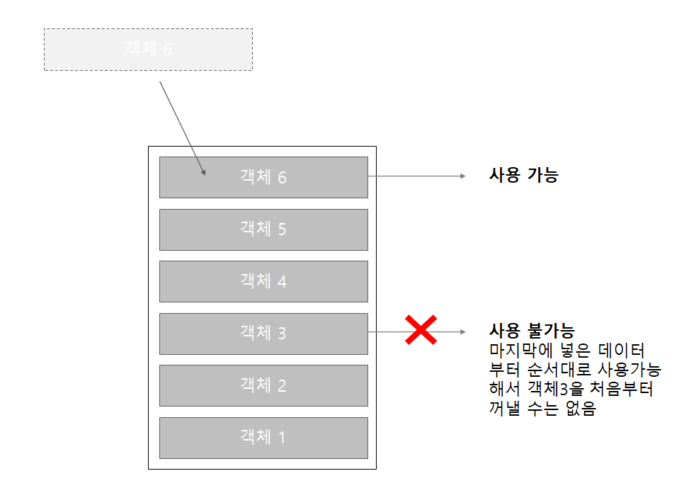 스택