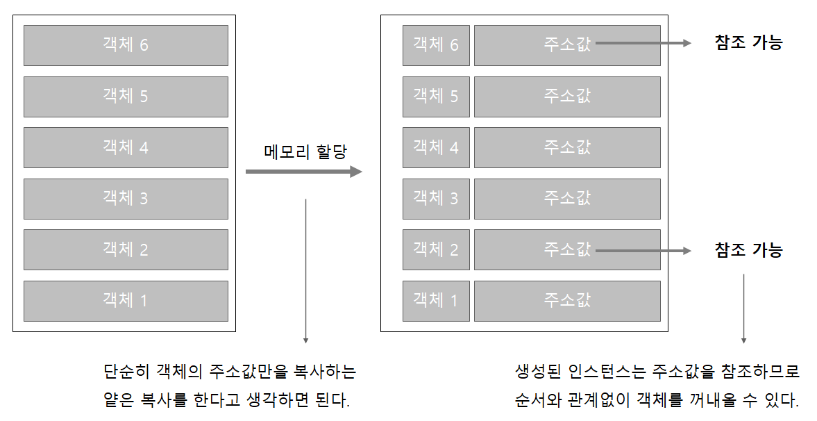 힙