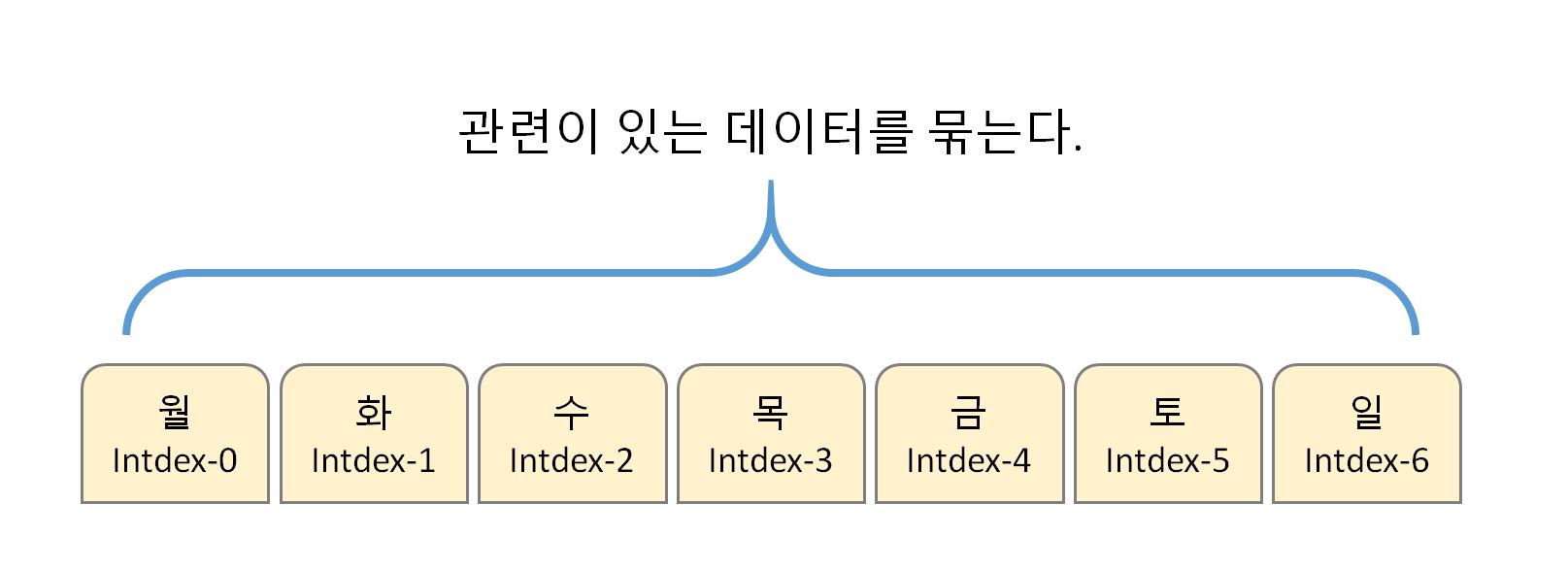 열거형