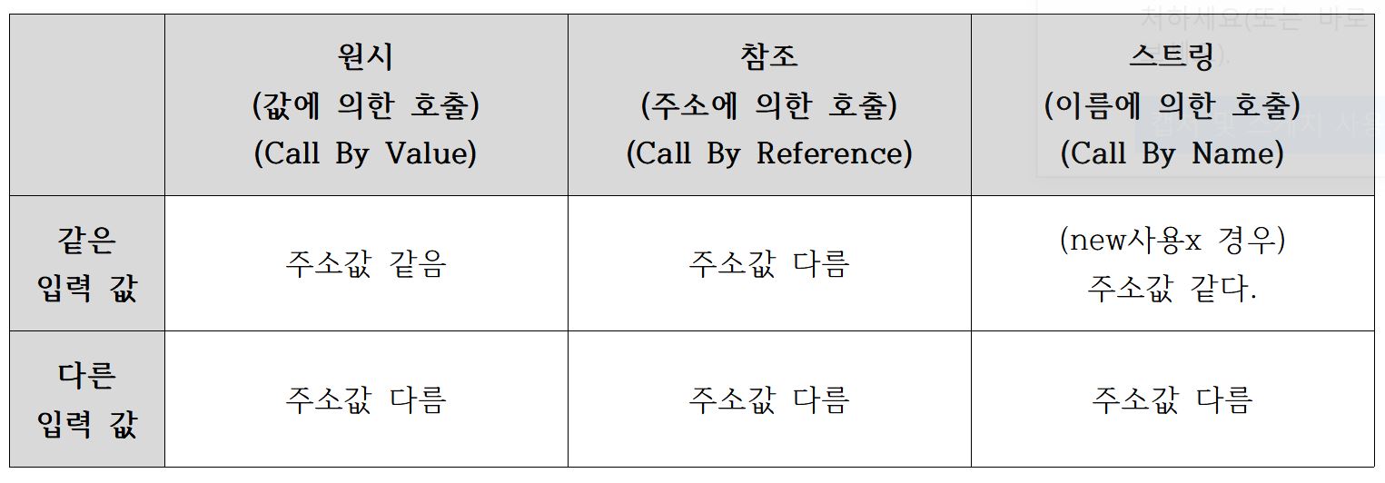 Call By Value