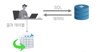 SQL개념