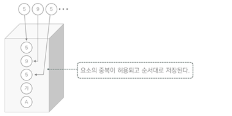 어레이리스트저장,삭제방법