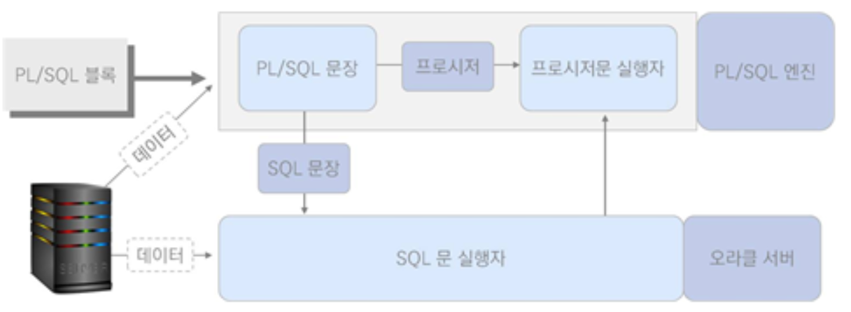 조작어구조