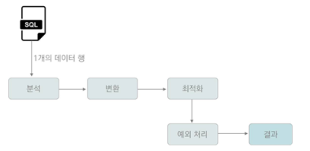 조작어구조