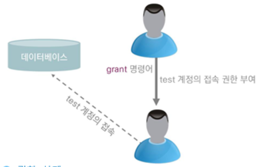 조작어구조