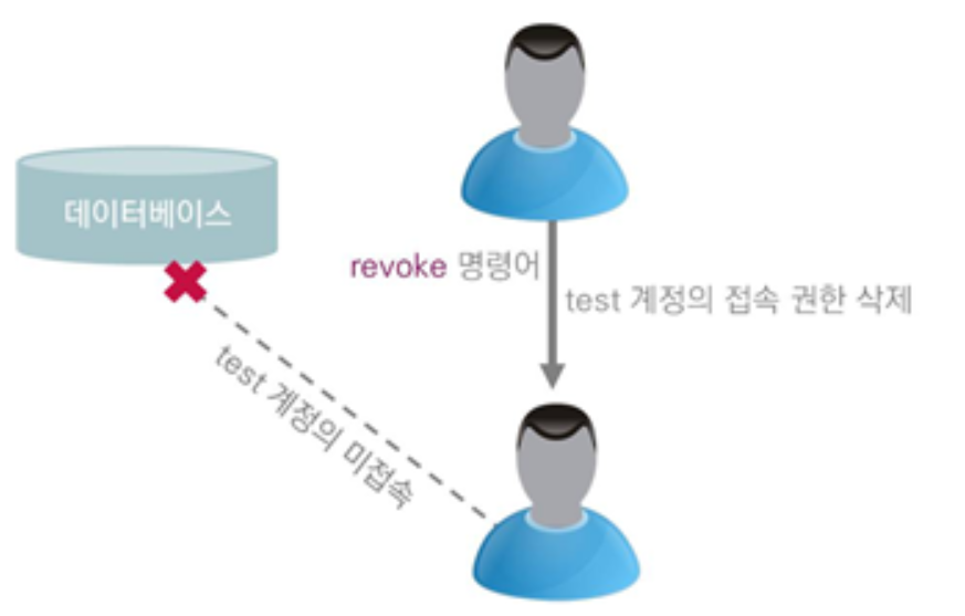 조작어구조