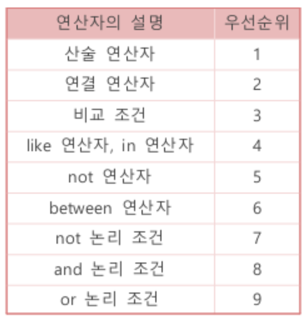 연산자설명