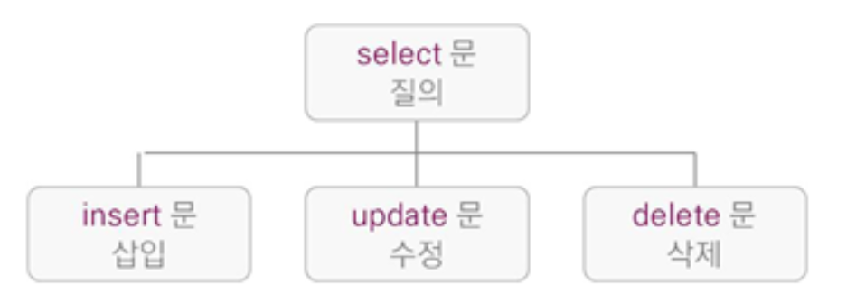 조작어구조