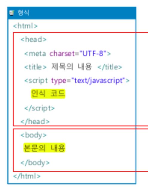 자바스트립트형태