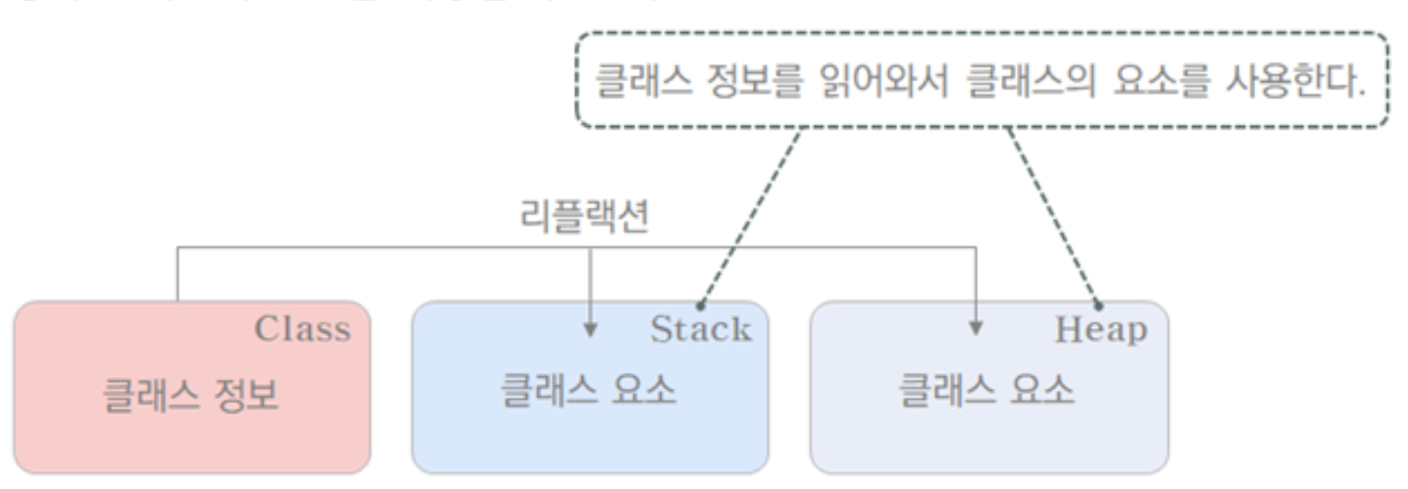 어노테이션리플랙션