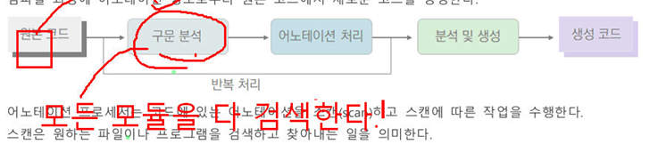 어노테이션수행