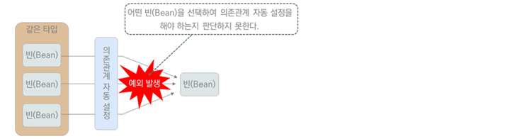 특정빈예외발생