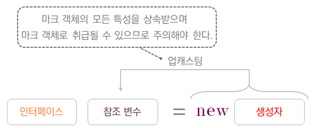업캐스팅빈오류발생원인2