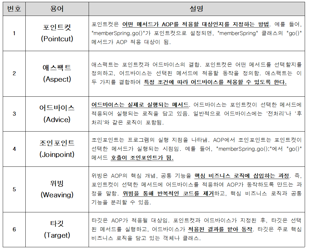 AOP용어설명