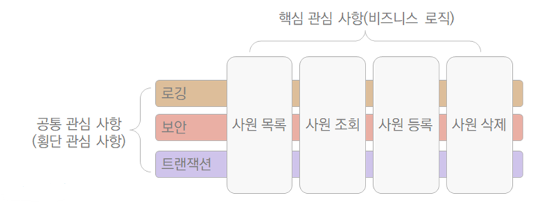관점지향다이어그램