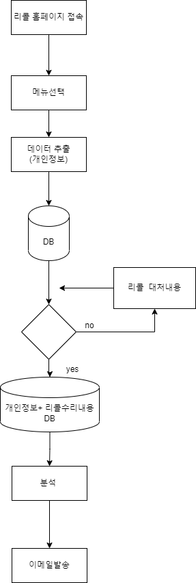 BMW기능목록