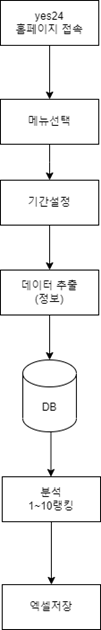 yes24기능목록