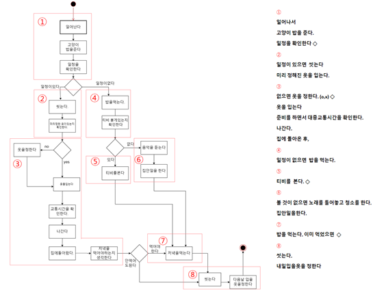 하루일과다이어그램